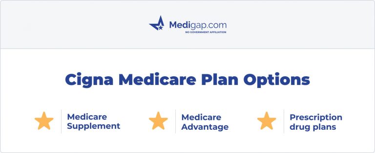 Cigna HealthSpring Supplemental Medicare Plans Updated 2023