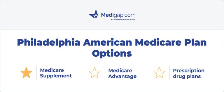 Philadelphia American Medicare Supplement Plans For 2023