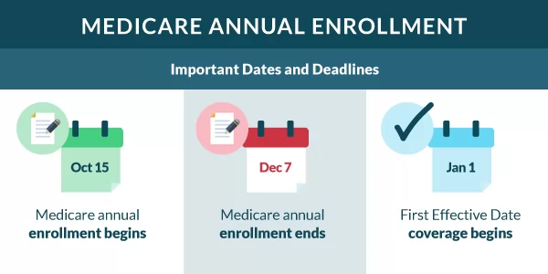 Medicare Annual Enrollment Period