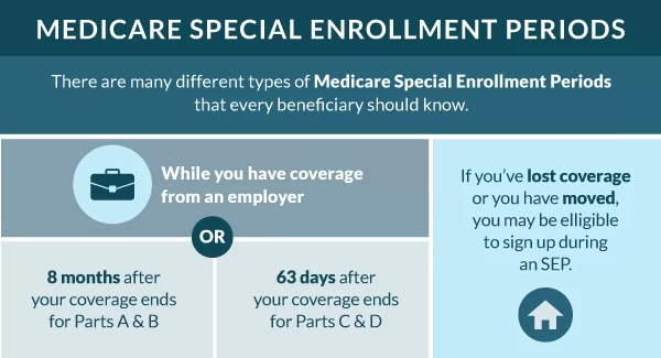 Medicare Special Enrollment Periods
