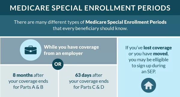 medicare-special-enrollment-periods-seps-medigap