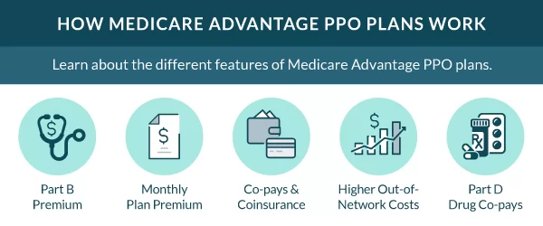 How Medicare Advantage PPO Plans Work