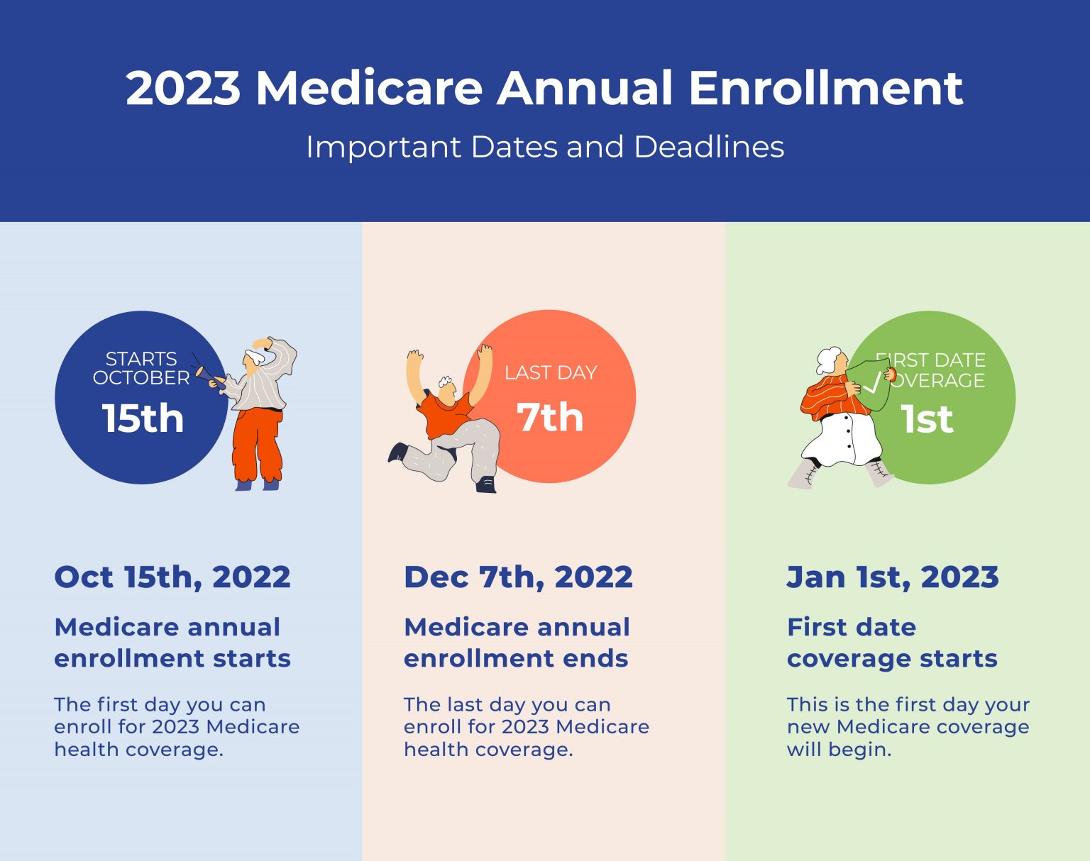 Medicare Open Enrollment Period OEP