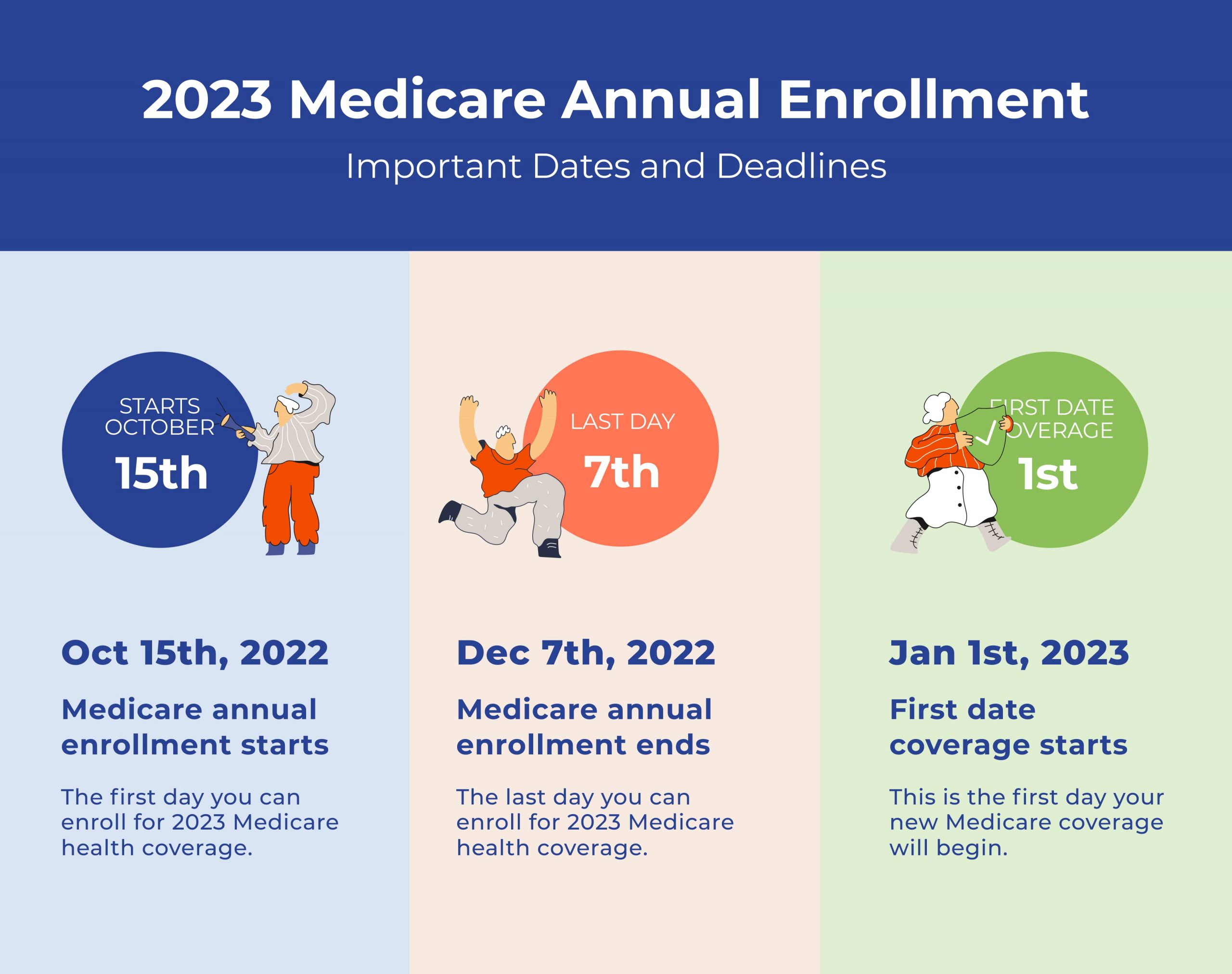 Medicare Open Enrollment Period OEP Medigap