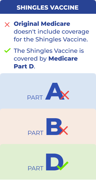 What part of Medicare covers shingles