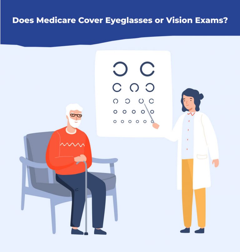 does-medicare-cover-eye-exams-or-eyeglasses-medigap