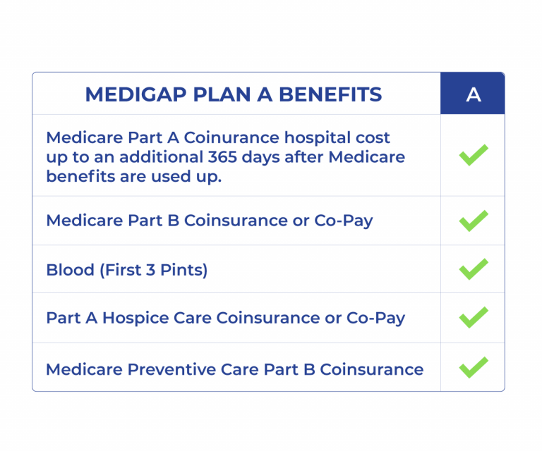 Medicare Supplement Plan A For 2023 