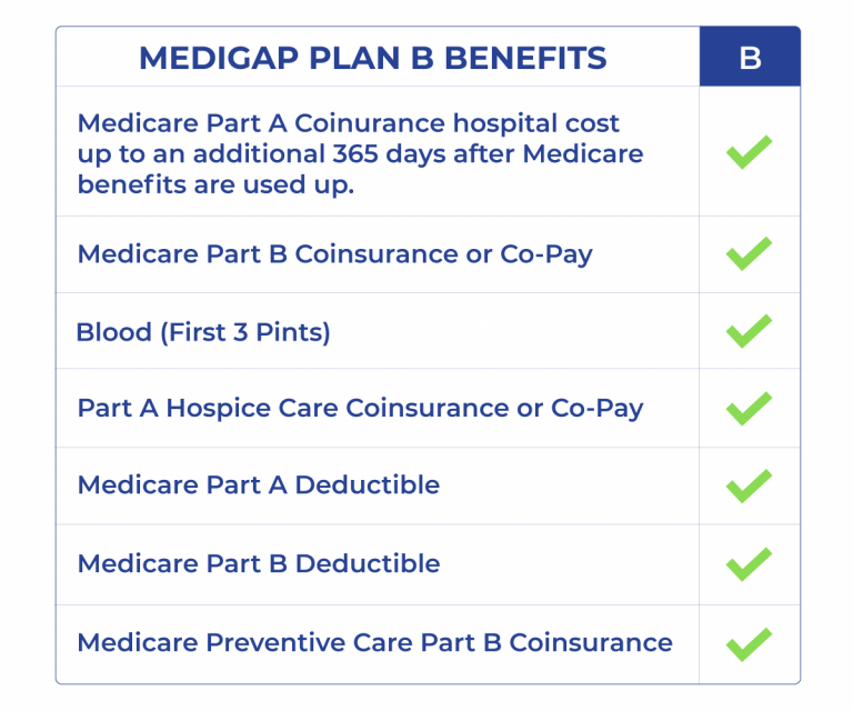 Medicare Supplement Plan B for 2023 | Medigap.com