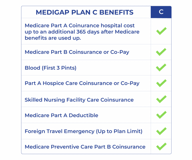 Medicare Supplement Plan C For 2023 | Medigap.com