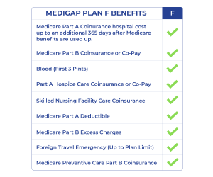 Medicare Supplement Plan F in 2023 | Medigap.com