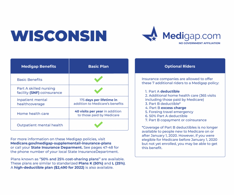 Best Wisconsin Medicare Supplement Plans (2023)