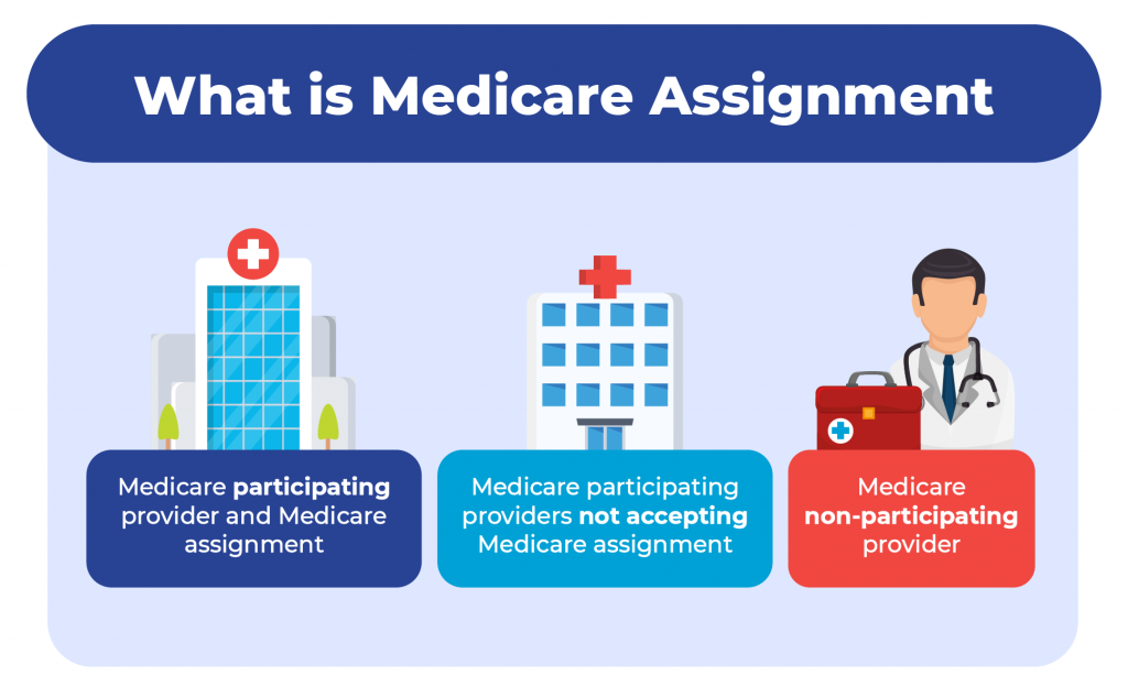 medicare assignment rules