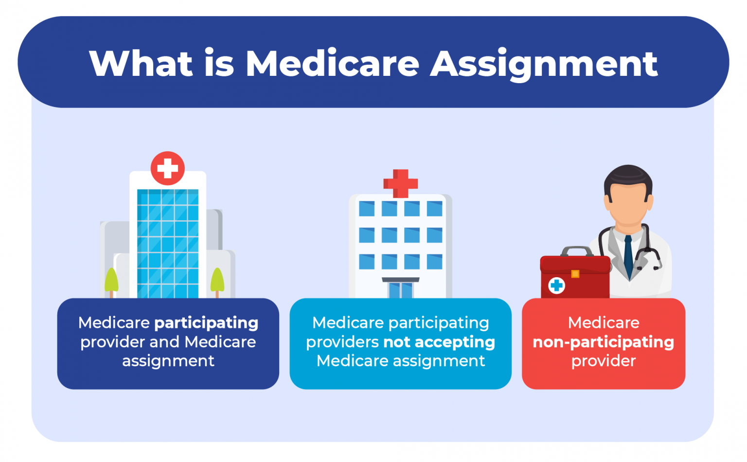 hospitals that accept medicare assignment