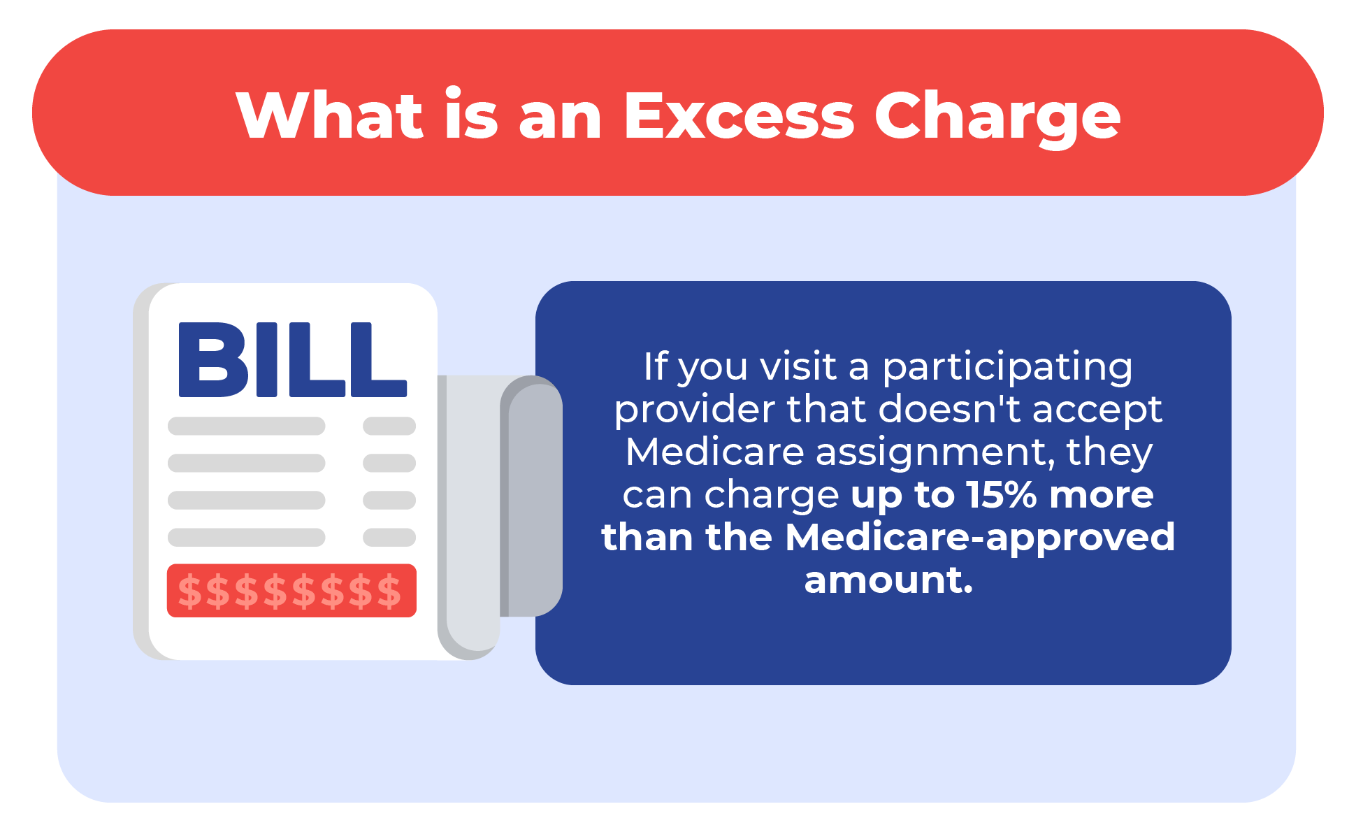what if a provider does not accept medicare assignment
