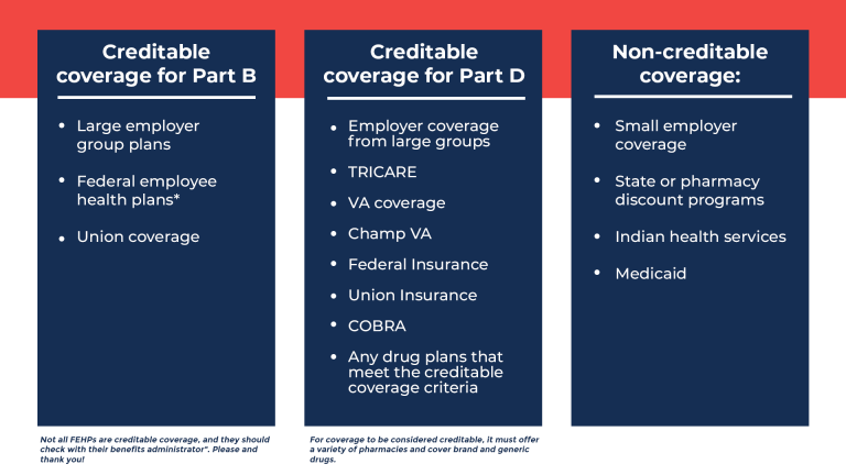 medicare-creditable-coverage-what-does-it-mean-medigap