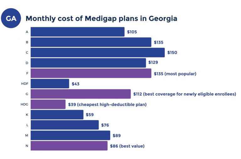 Best Medicare Advantage Plans 2024 Hilda Larissa