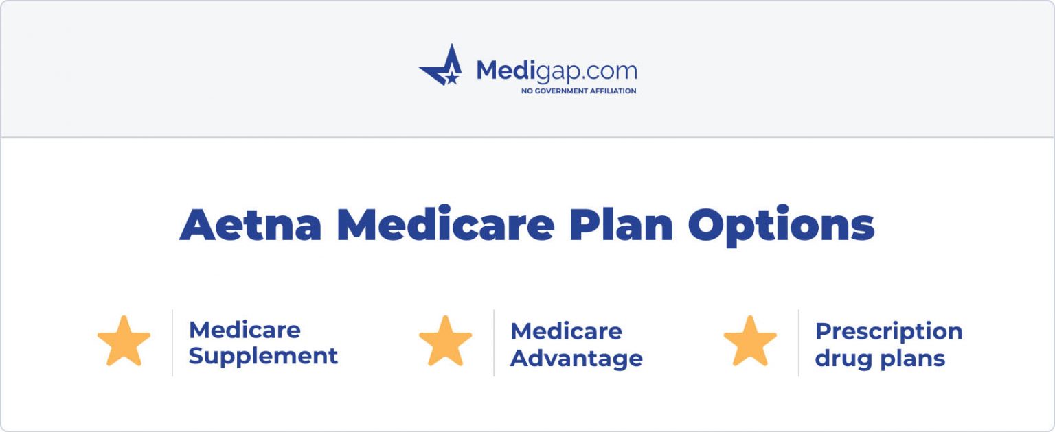 Aetna Medicare Plans (updated 2023)