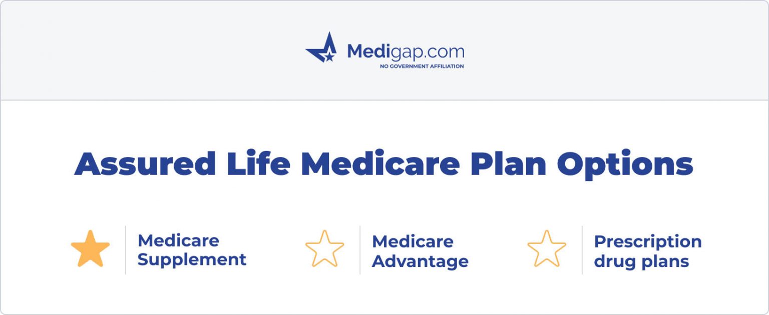 assured-life-medicare-supplement-plans-for-2023-medigap