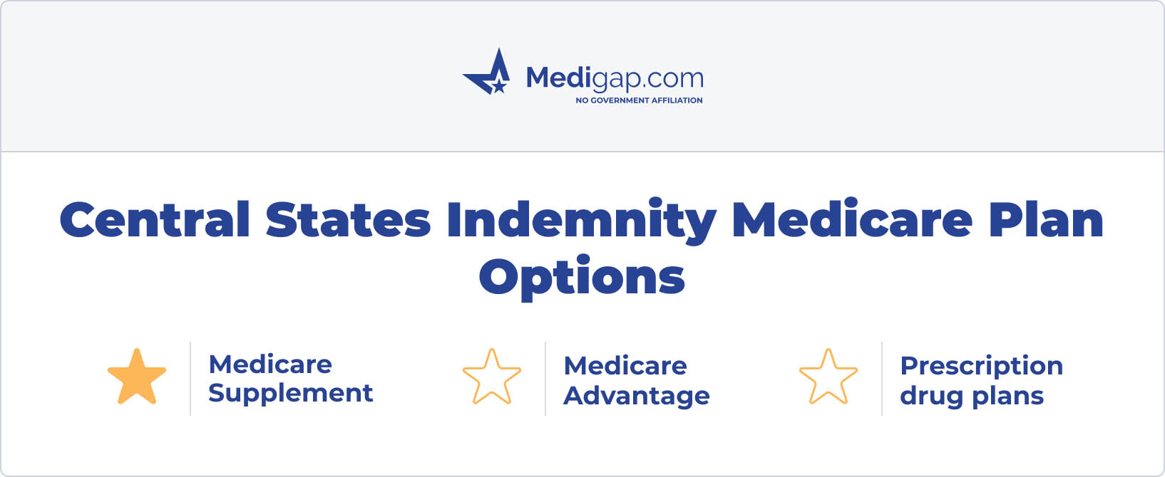 Central States Indemnity Medicare Supplement Plans For 2023 8371