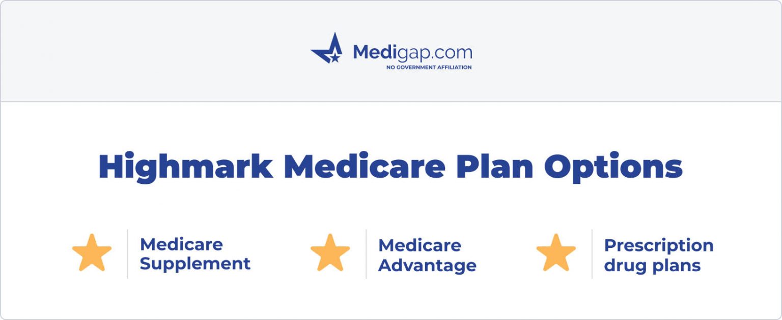 Highmark Medicare Plans for 2023