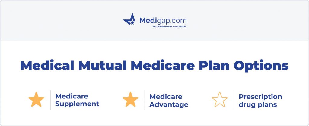 medical mutual small business plans