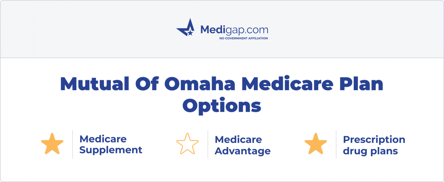 Reviews Of Mutual Of Omaha Medigap Insurance