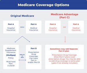 The Average Medicare Cost in Every State | Medigap.com