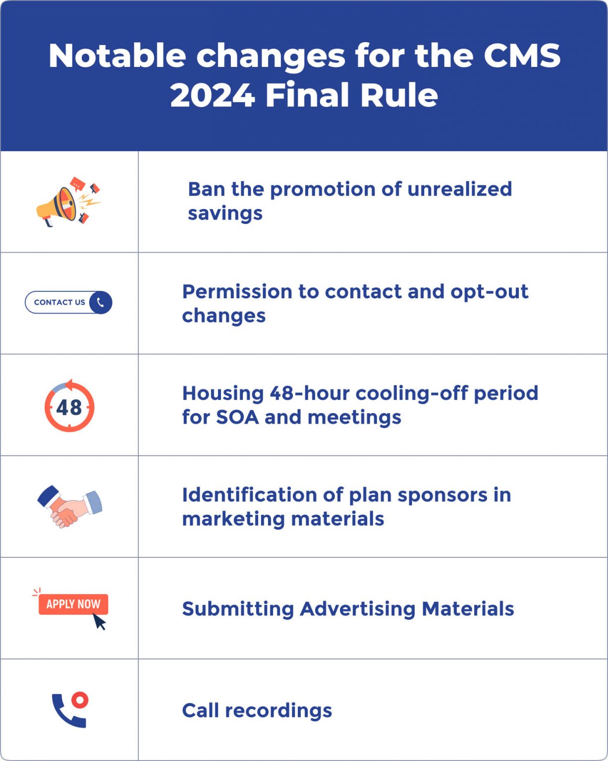 What Does The CMS 2024 Final Rule Mean For You? | Medigap.com