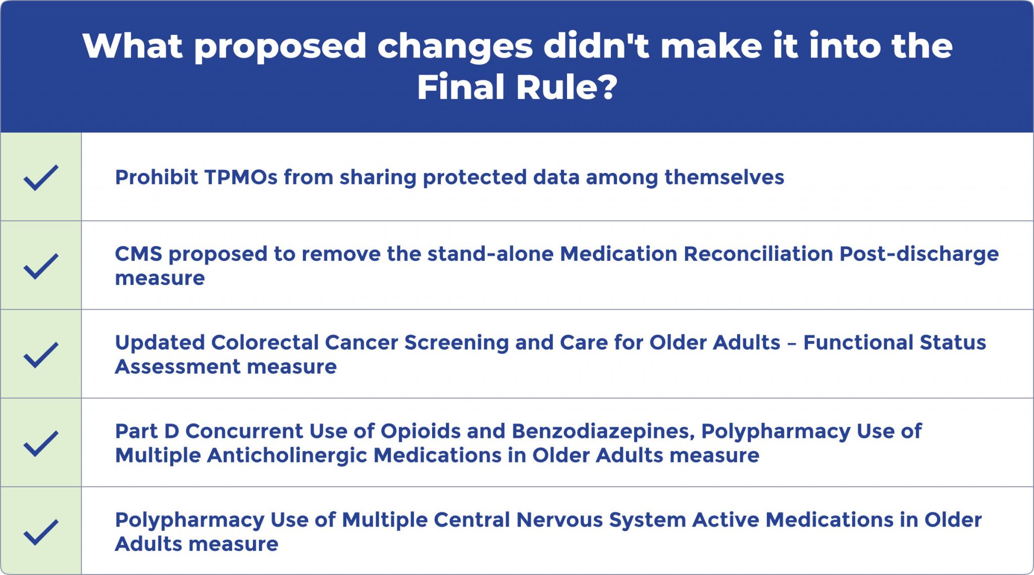 What Does the CMS 2024 Final Rule Mean for You?